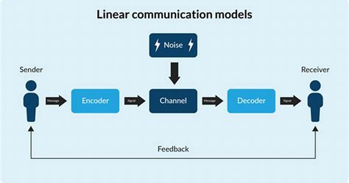 Linear Communication