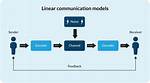 Linear Communication