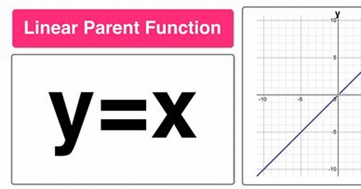 Linear Decrease