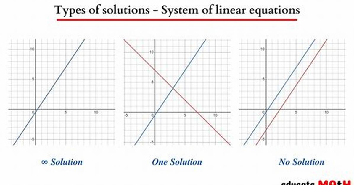 Linear Equations, How Many Solutions Does It Really Have?