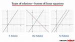 Linear Equations, How Many Solutions Does It Really Have?