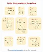 Linear Equations in One Variable Examples