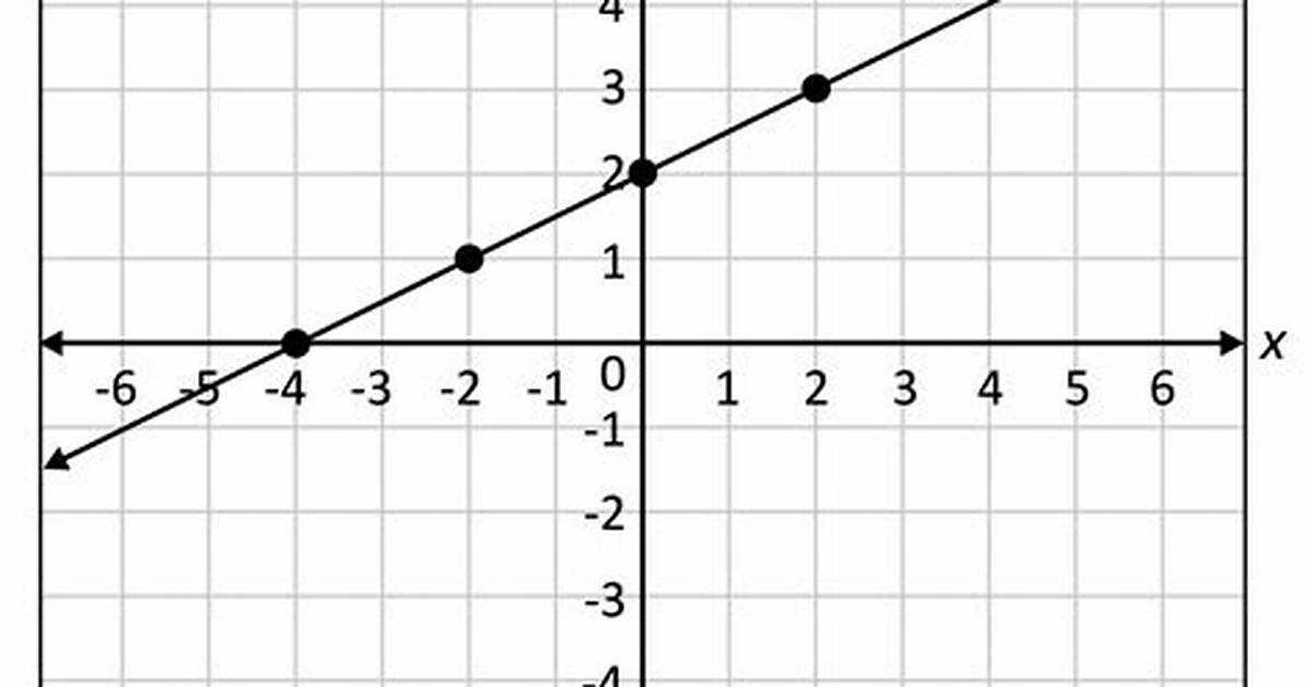 Linear Function