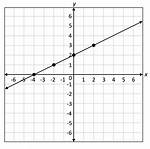 Linear Function