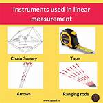 Linear Measure