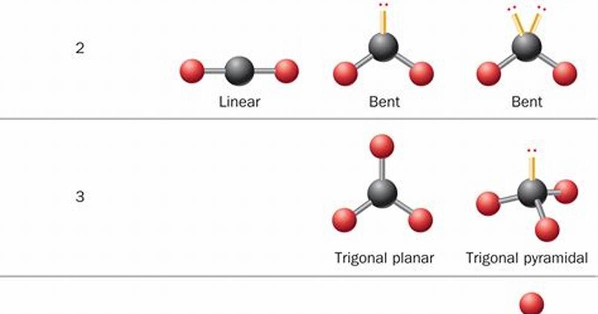 Linear Molecular Geometry