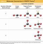 Linear Molecular Geometry