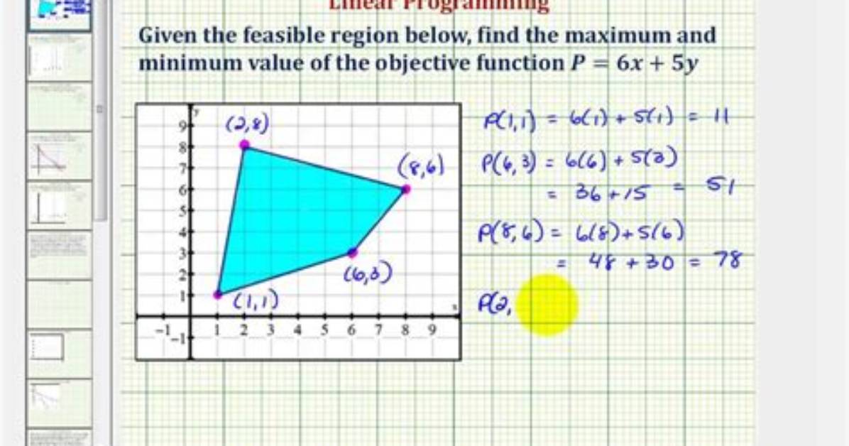 Linear Programming with Min of Max Function