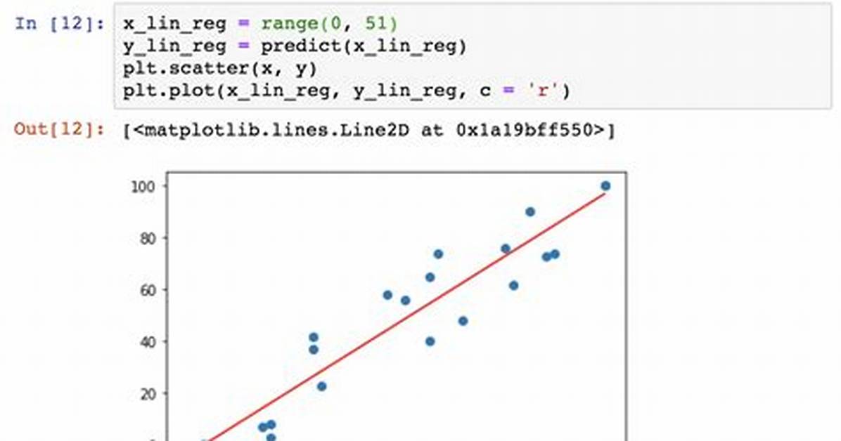 Linear Regression Model with Ar Errors Python