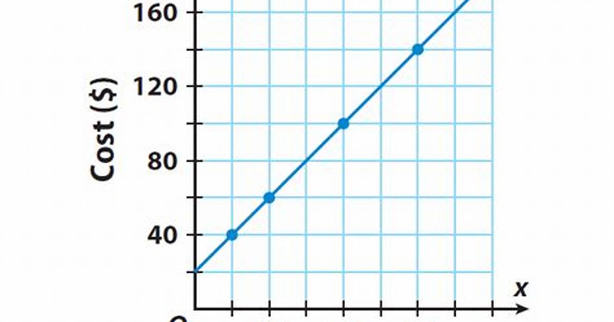 Linear Relationship Graph