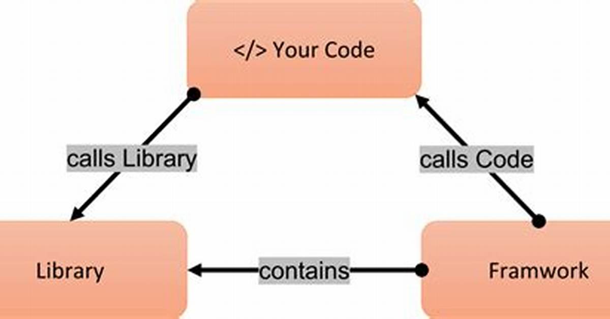Link Binary with Libraries vs Embed Frameworks