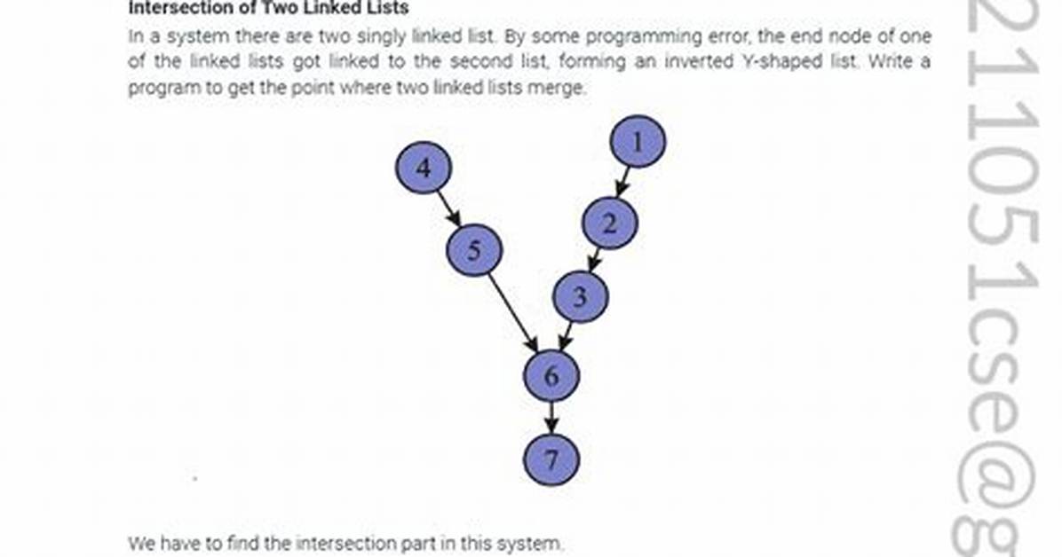 Linked Questions