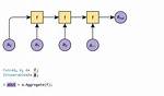Linq Aggregate Algorithm Explained