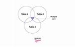 Linq to Sql: Multiple Joins on Multiple Columns. Is This Possible?