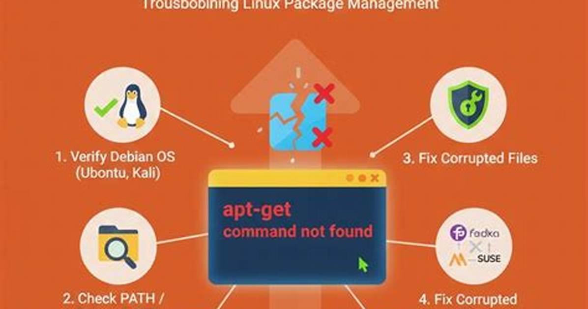 Linux Apt-Get Command Not Found - How to Install a Package in Arch Linux?