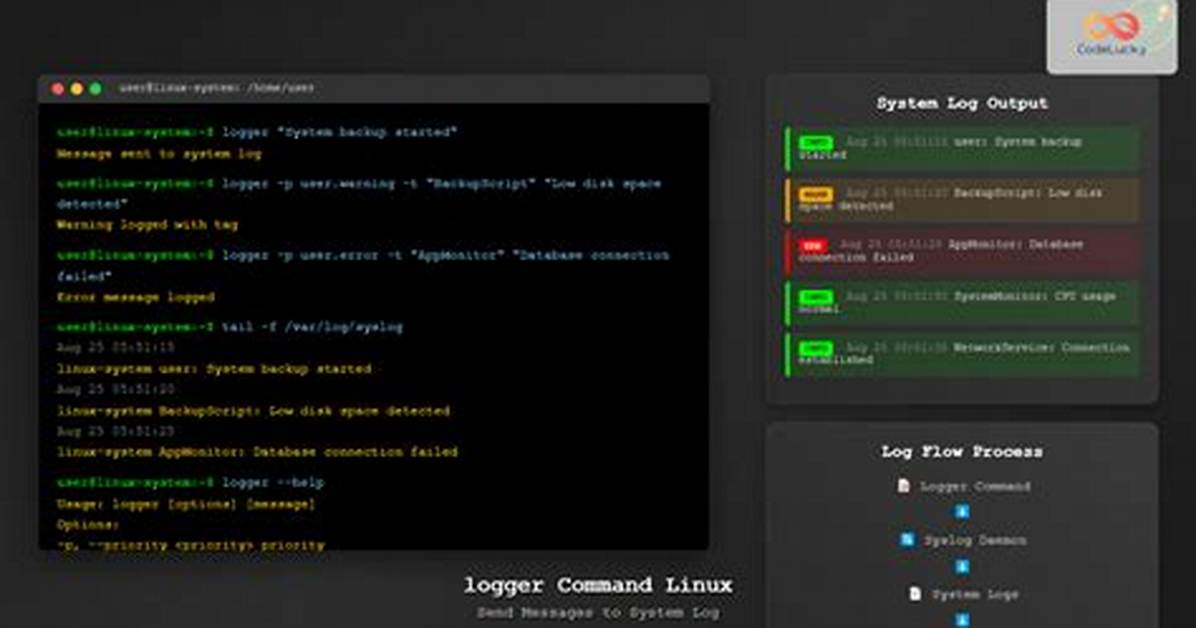 Linux Command Line to Create a Log File for Rsync