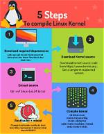 Linux Kernel - Trying to Cross Compile on Ubuntu (For Rpi Zero)