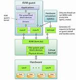 Linux Kvm Guests Network Performance Is Slower Than Host