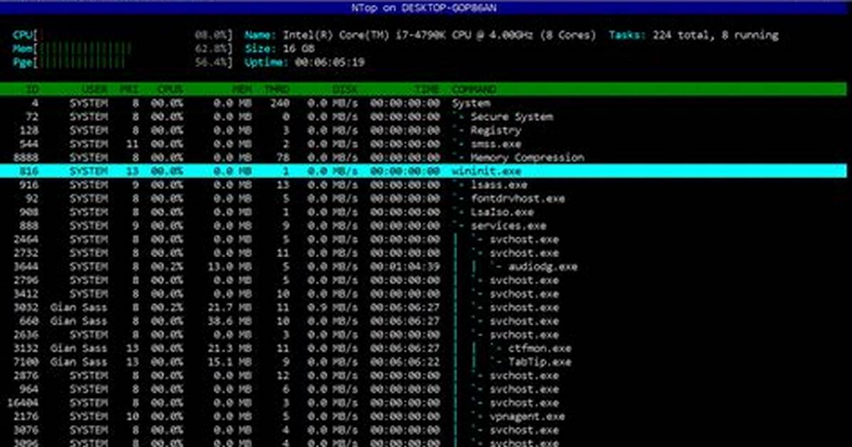 Linux "Top" Command for Windows Powershell?