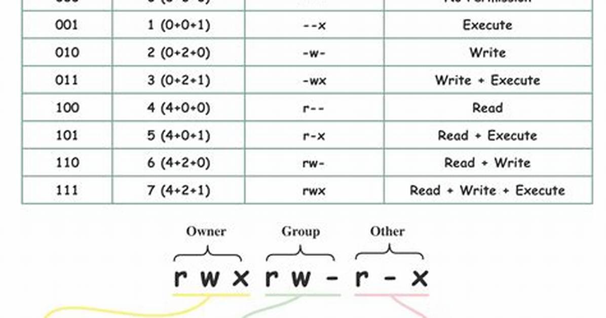Linux_Version_Code Where the Value From？