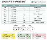 Linux_Version_Code Where the Value From？