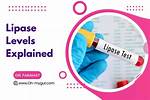 Lipase Levels Low