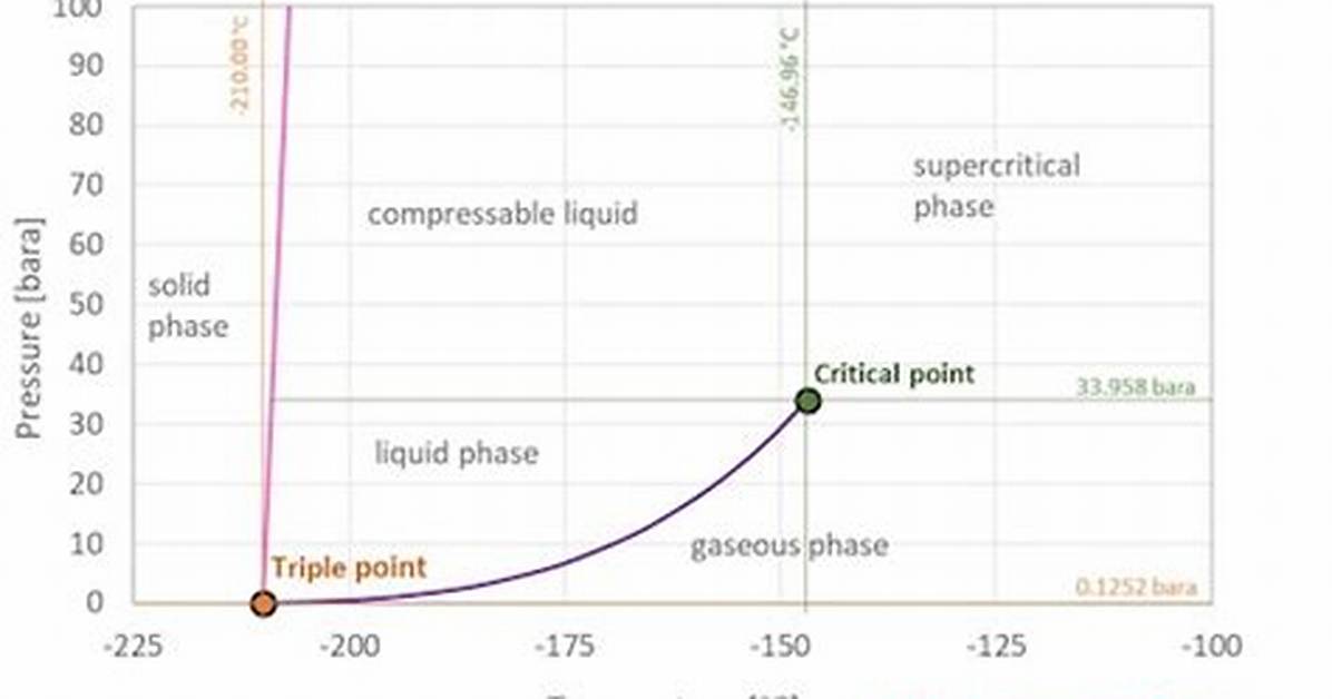 Liquid Nitrogen Temp