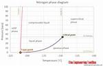 Liquid Nitrogen Temp