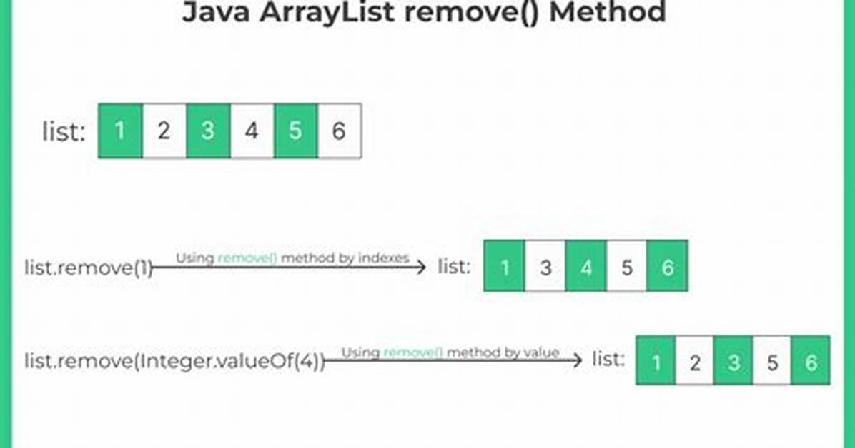 List Remove Java