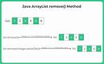 List Remove Java