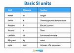 List Unit