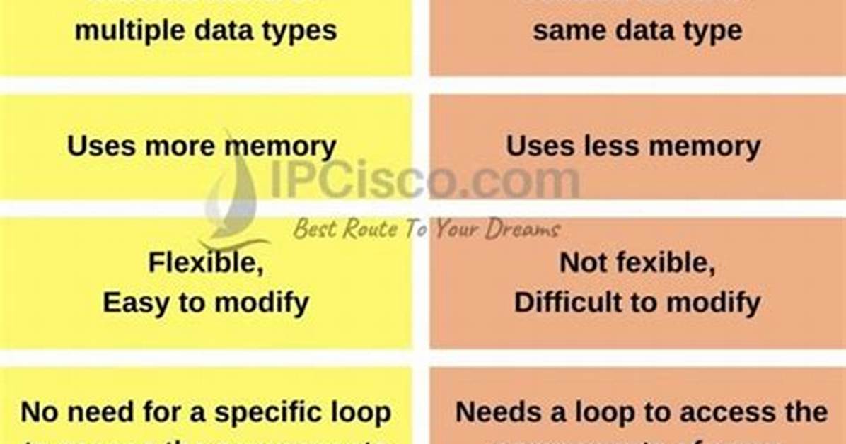 List vs Array