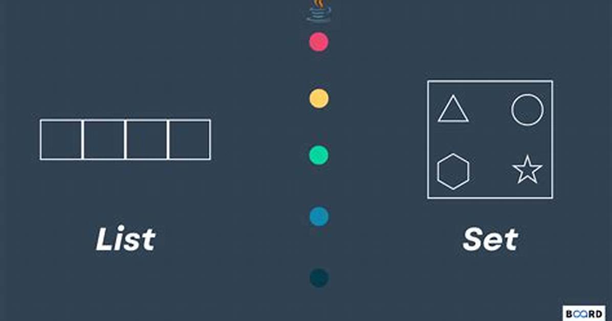 List vs Set