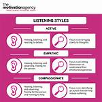 Listening Styles