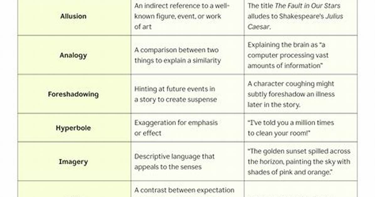 Literary Device