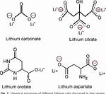 Lithium Drug Class