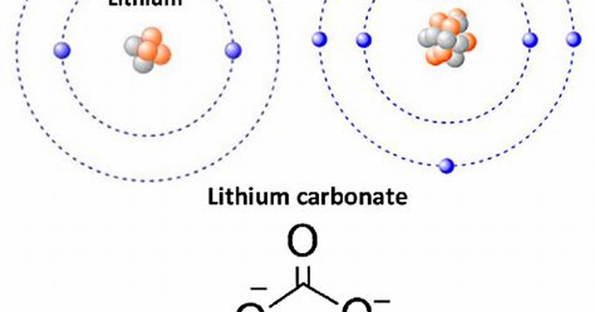 Lithium Formula