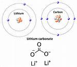 Lithium Formula