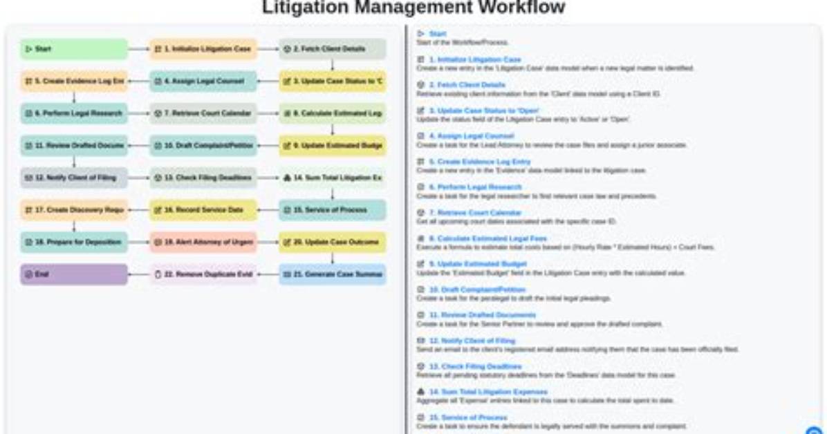 Litigation Aide: Abbr.