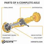 Live Axle