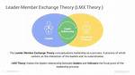 Lmx Theory