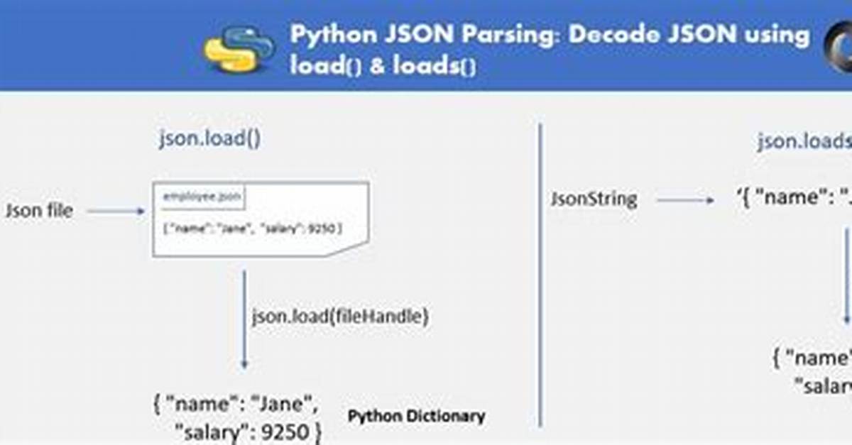Load an Empty String as a Json in Python3