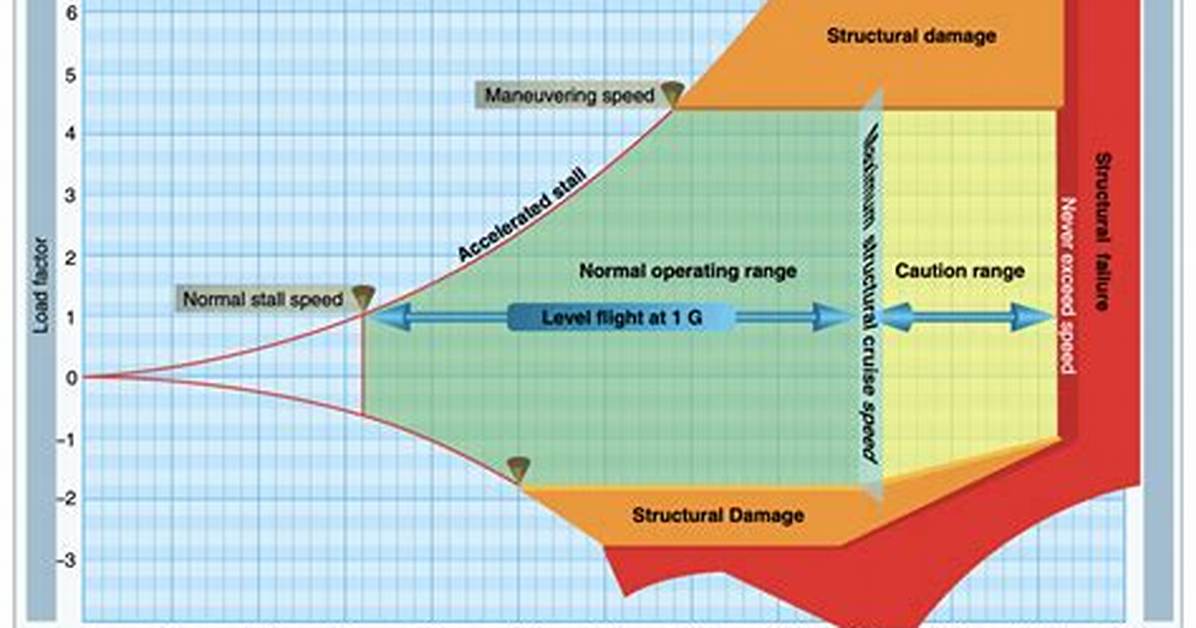 Load Factor Aviation