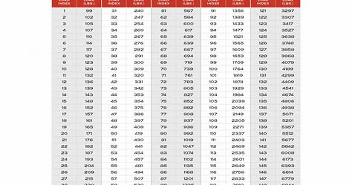 Load Range E Weight Capacity