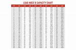 Load Range E Weight Capacity