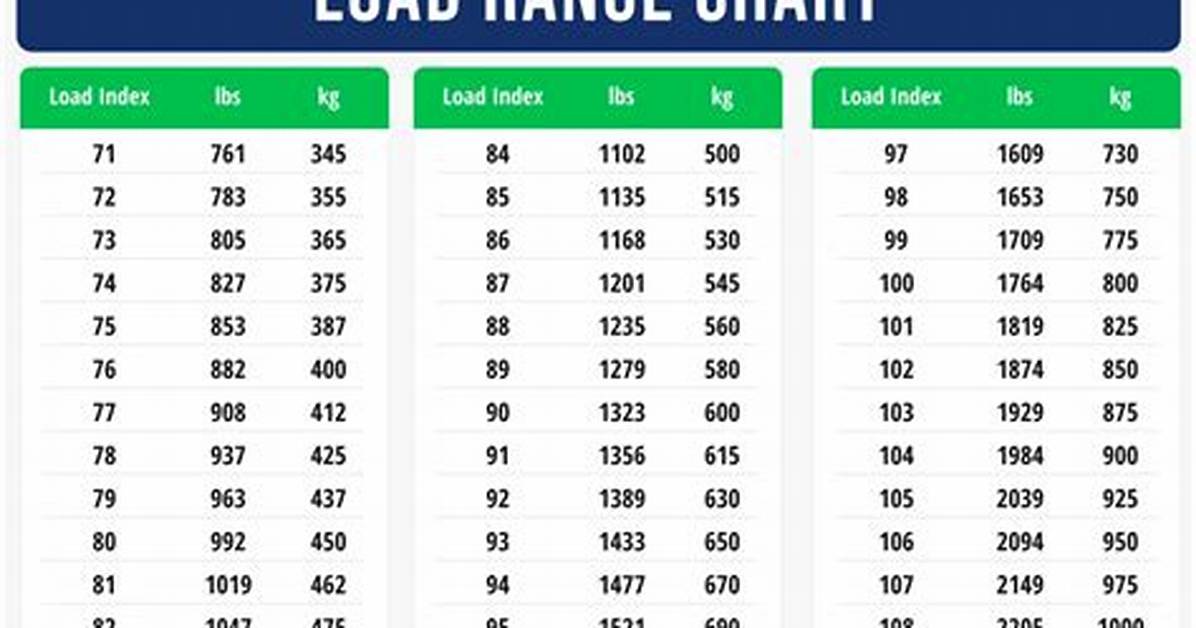 Load Range