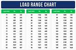 Load Range