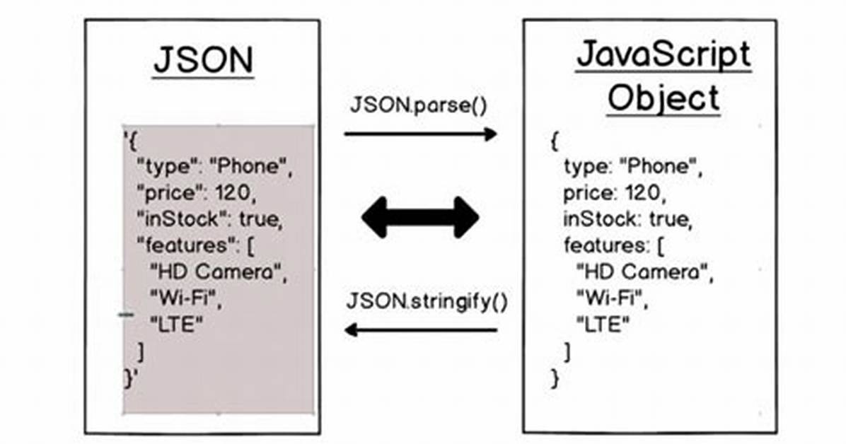 Loading Jsonl File as Json Objects