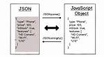 Loading Jsonl File as Json Objects