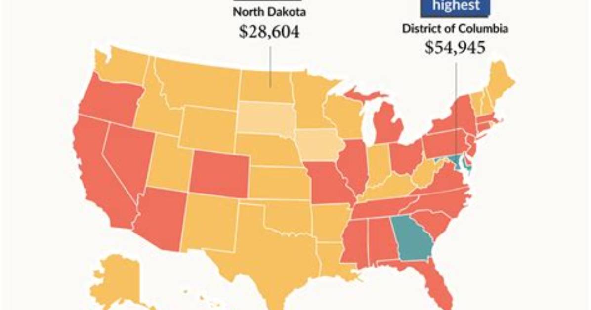Loan Burden
